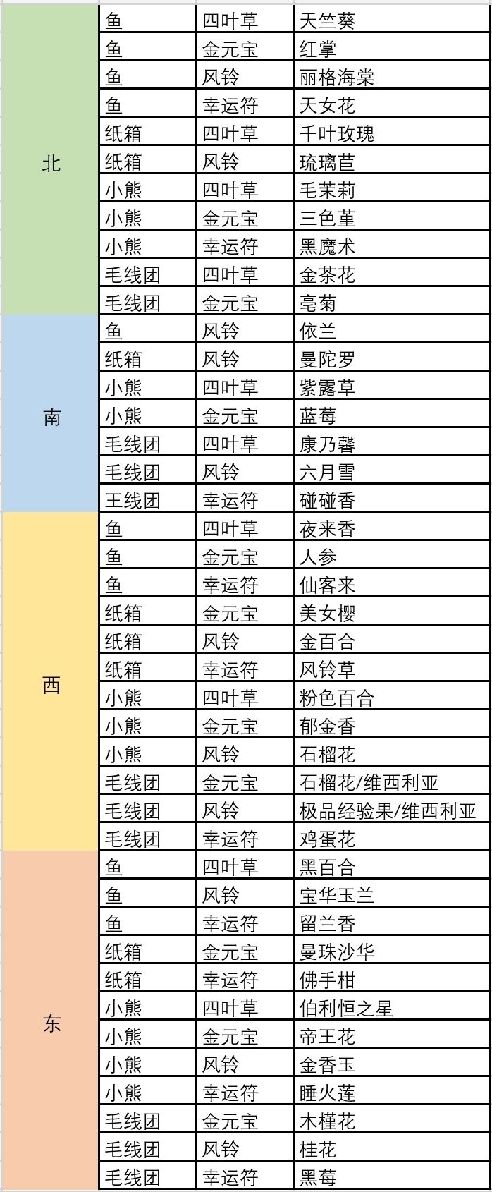 这分配也太不合理了吧 2