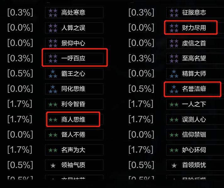 【顶级兽人】阿里耶性格推荐与其他角色性格推荐

哈咯大家好啊。沉静了这么久，终于环形战争又迎来了大更新。这次除开强大的控场（🤔）列席阿里耶还优化了性格系统。相信环友们对百花缭乱的性格不知道怎么下手了吧。鸭丫直接熬夜研究出了一套个人觉得不错的组合供大家参考：

输出优先（阿里耶，芙丽达等主打伤害）：红色

财力尽用+名誉洁癖+商人思维
攻击生命10%+技巧200+攻击6%




辅助优先（夜莺，精灵人族回血等支援类和回复类）：绿色

精算大师+商人思维+误测人心
自身目标攻击5%+攻击6%+2格范围攻击5%




肉坦优先（统帅，捍卫等优秀的物防生命带援护的职业）：蓝色

一呼百应+名声为大+交易技艺
2格范围攻击6%+物防魔防6%+物防魔防6%



大家刷到对应的性格俩个对得上的就赶紧换过来吧。截图
