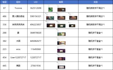 【已开奖】「远方来客的守护」版本意见/反馈征集！