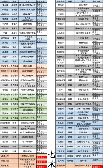 住宅梦物语专业房间分类表格