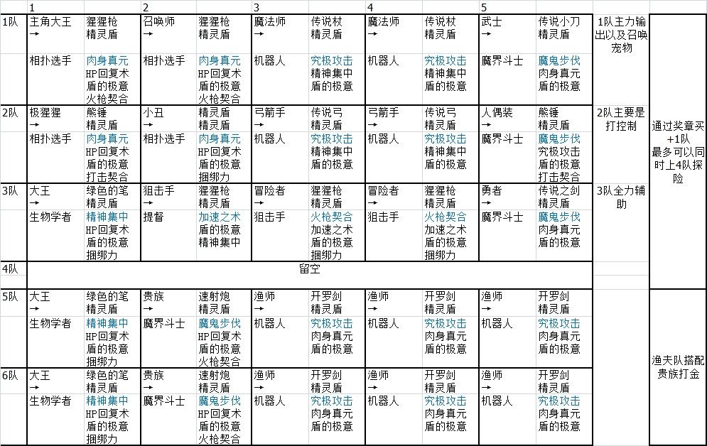求好友一起做任务拿奖励 3