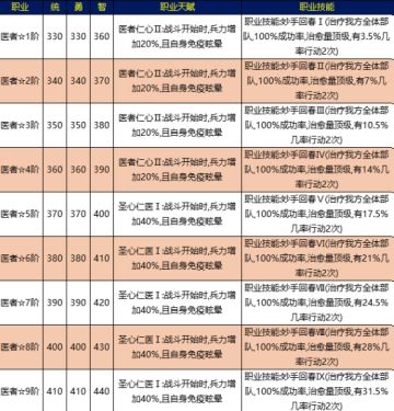 📚《风云天下OL》攻略--【主公】转生后天赋技能