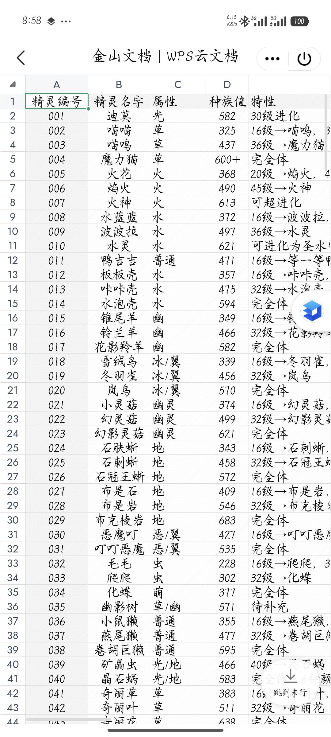 有没有大佬推荐一下精灵性格天分 2