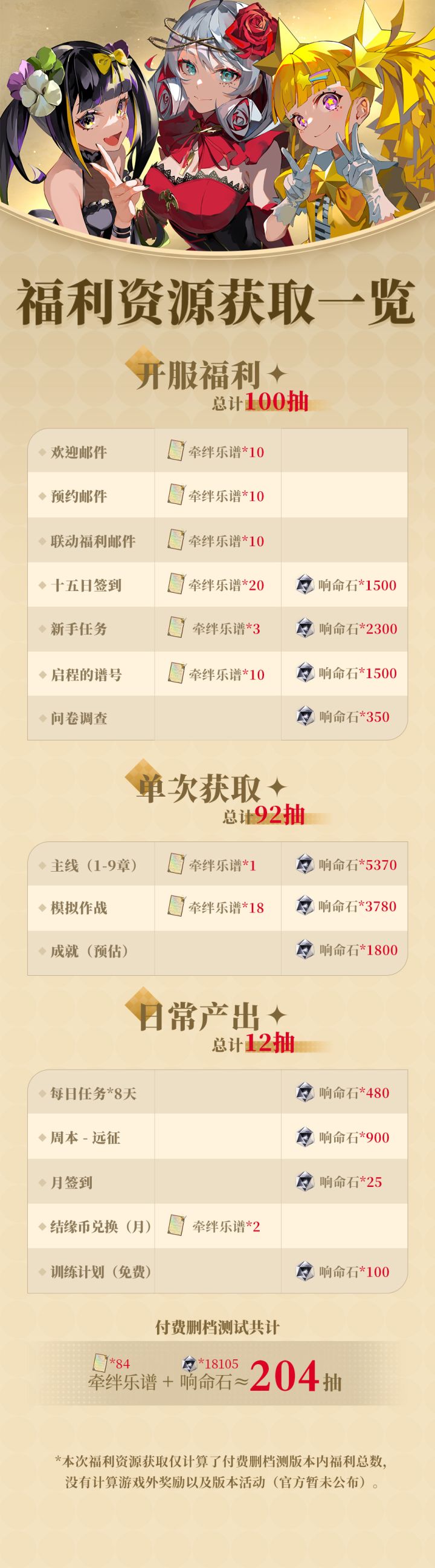 宿命回响付费测试福利总结截图