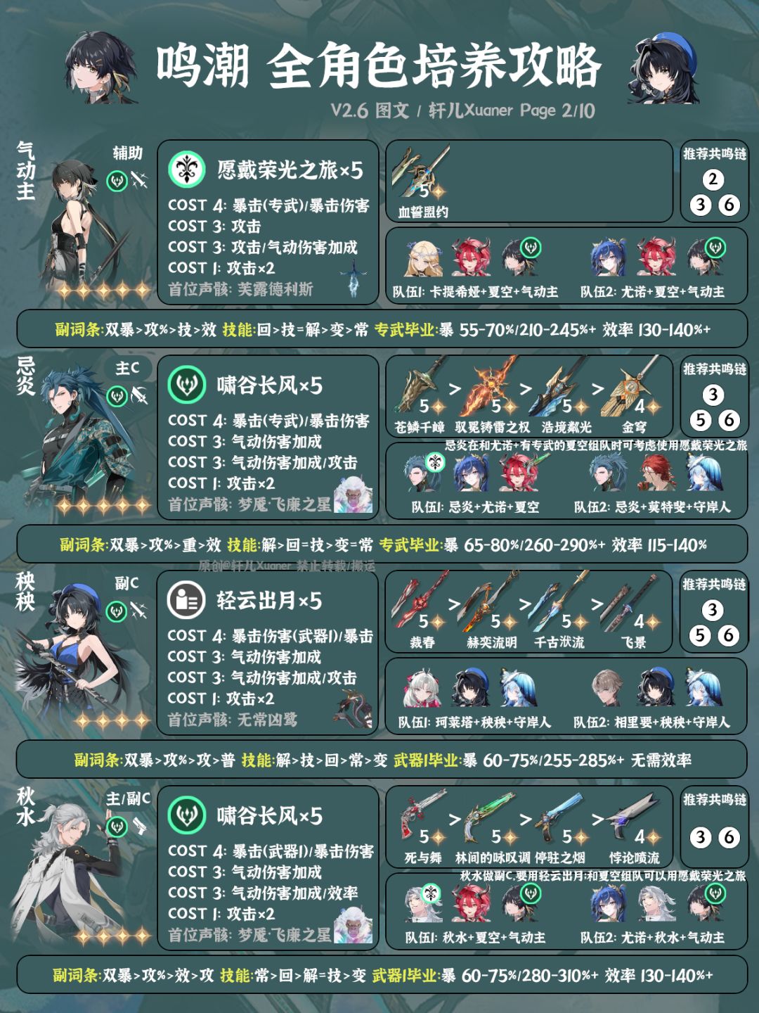 鸣潮V2.6全角色养成一图流 2