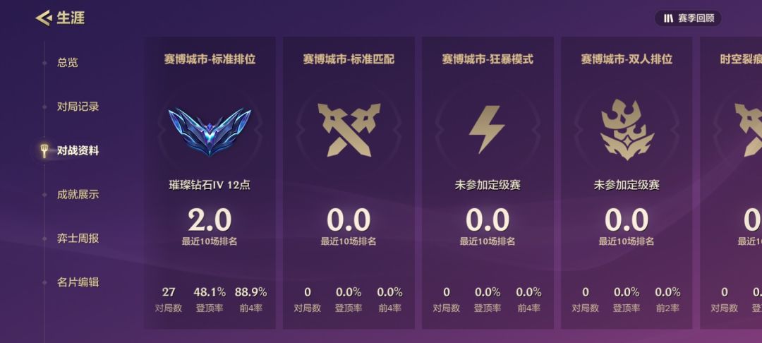 无脑玩小法钻四就感到很吃力了 2