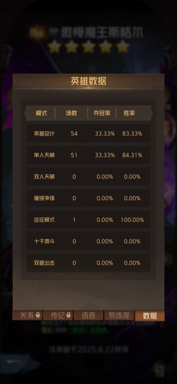 从傲慢加点到傲慢王朝攻略