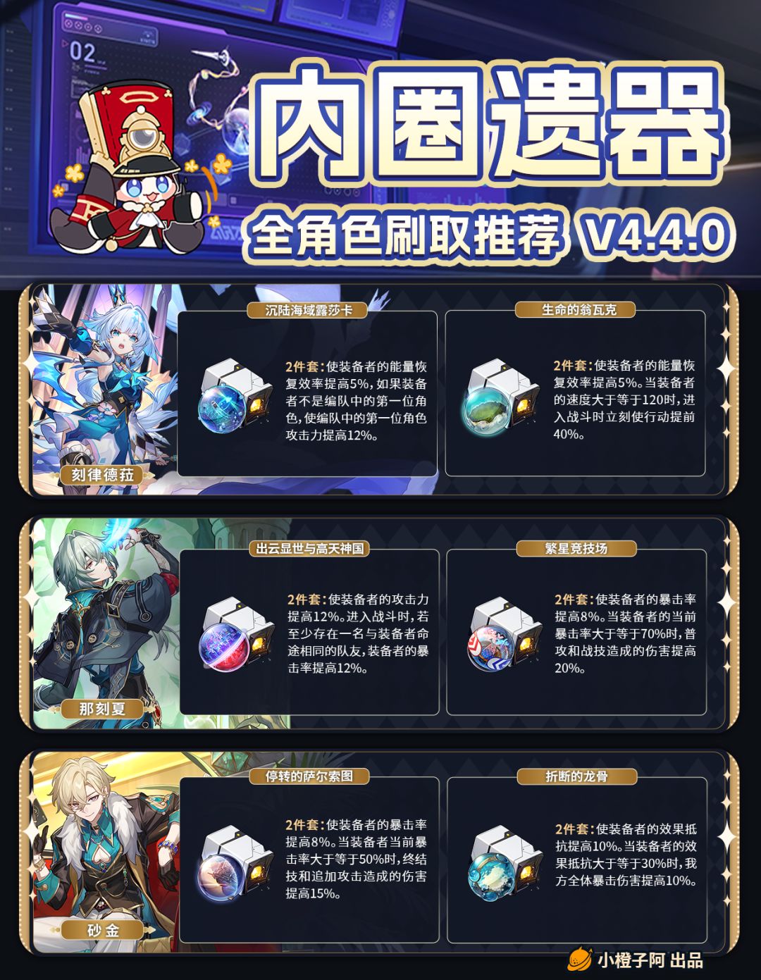 【V4.4攻略】UP角色内圈遗器刷取推荐 3