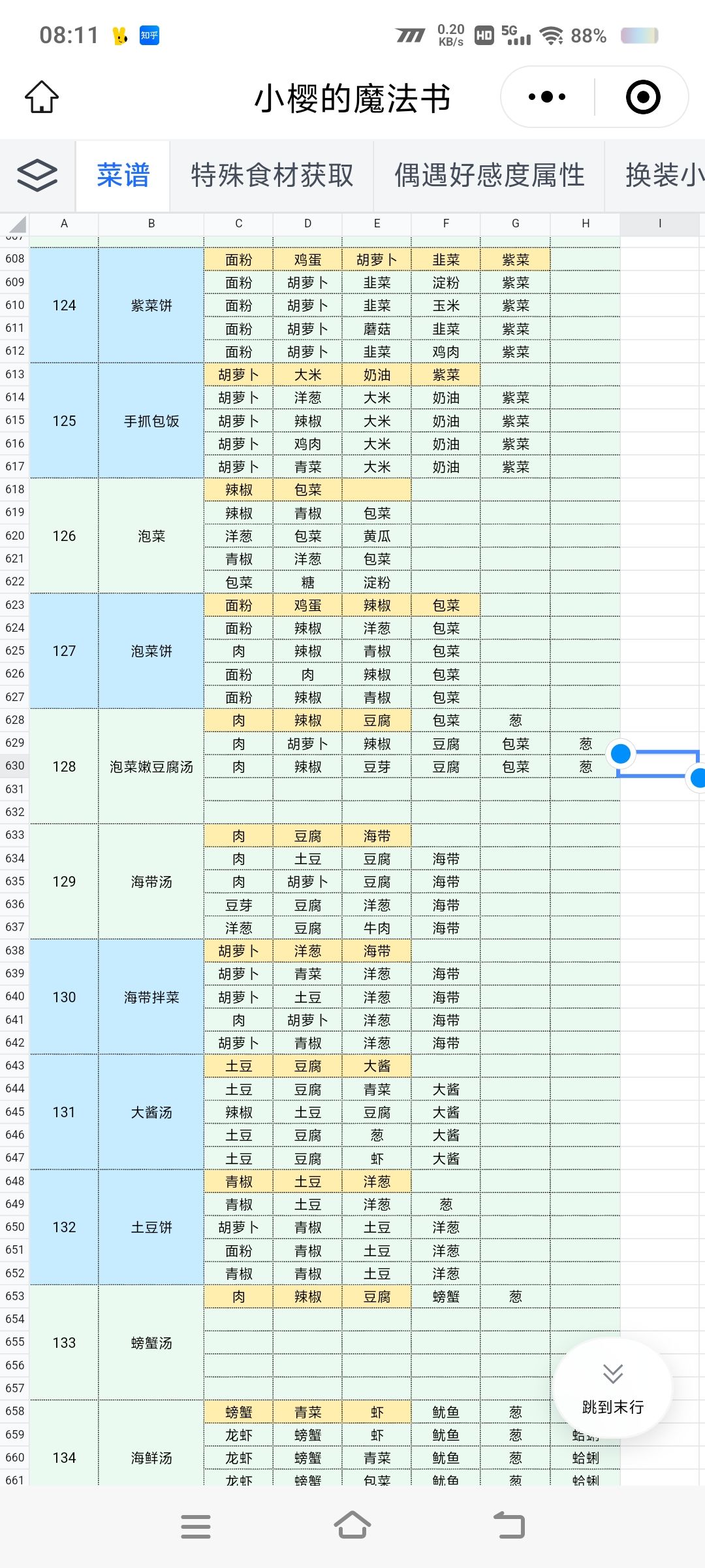 新的菜谱来咯 2