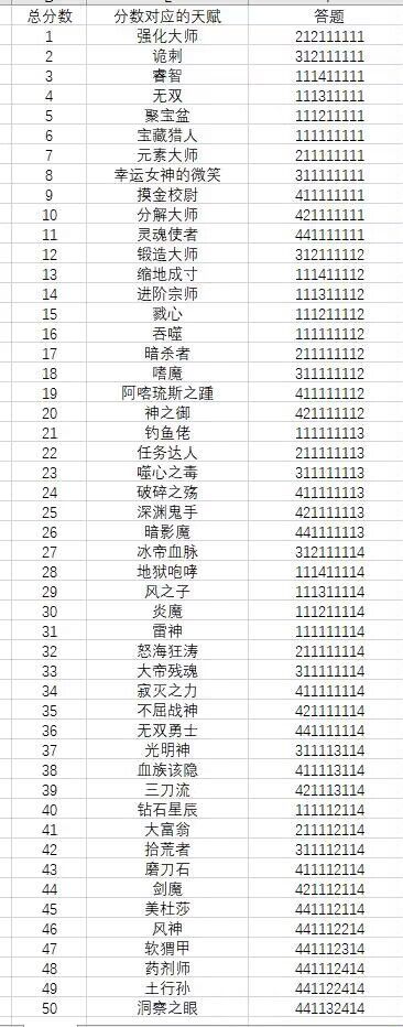 新手开局简单攻略 2