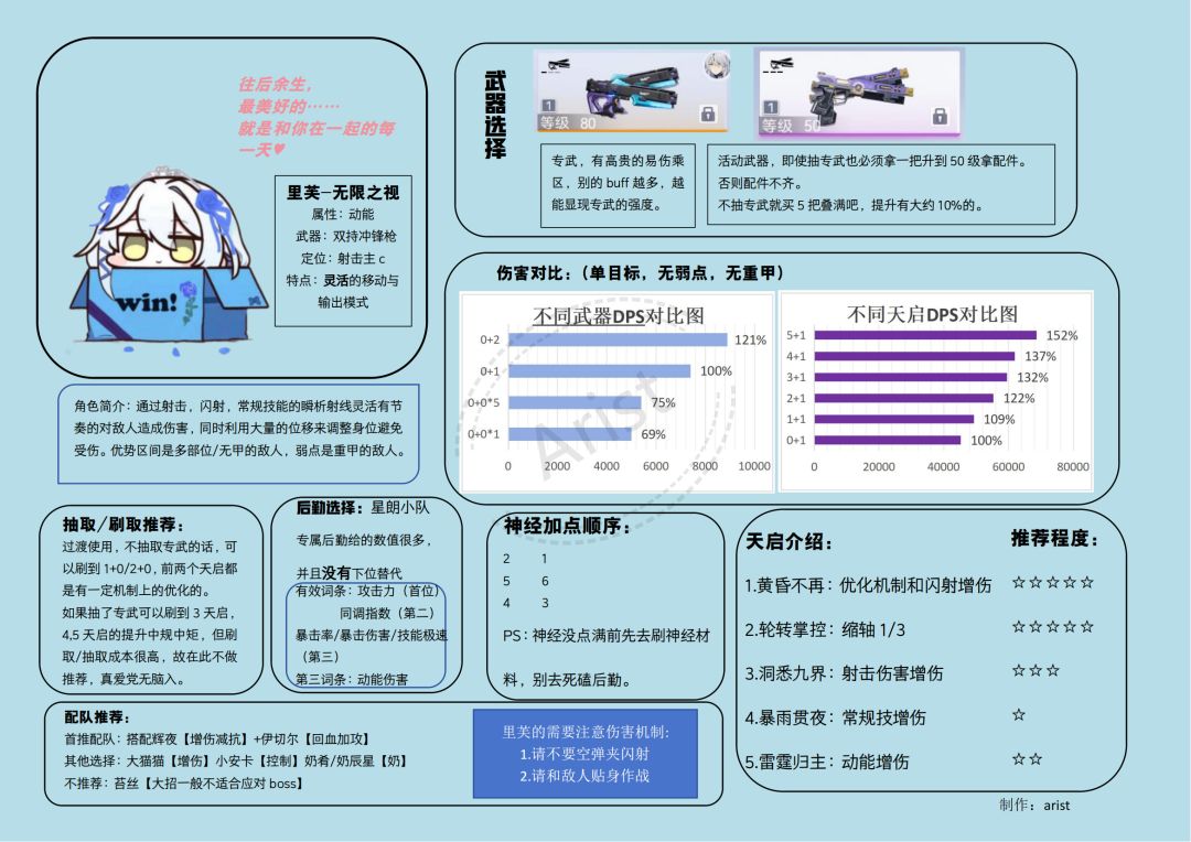 『里芙-无限之视』一图流攻略来啦 3