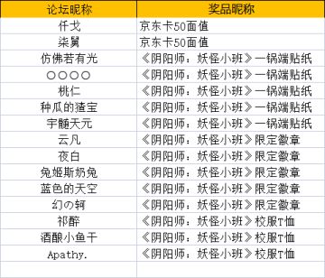 开【投票有礼】妖怪小班春装大赏，哪件皮肤是你心头好？