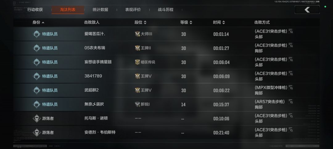 肥的流油 3