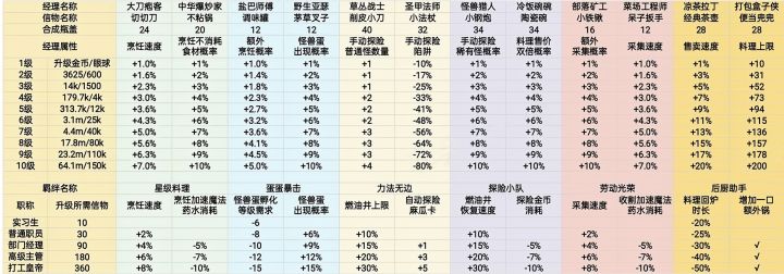 黑暗料理安卓全球购(2026.10.24-10.25晚00:00)
俄罗斯-阿纳德尔GTM+12:00进击的机器矿工🎉
萨摩亚-阿皮亚GTM+13:00撒旦的次子🎉(马绍尔群岛-夸贾林环礁GMT+12:00、同样是次子)
新西兰-查塔姆岛GTM+13:45高斯特幽灵气球🎉
瑙鲁GTM+12:00夏日喔喔充气鸡🎉
利比里亚-蒙罗维亚GTM+00:00玩物丧志姐妹花🎉
苏里南-帕拉马里博GTM-3:0截图