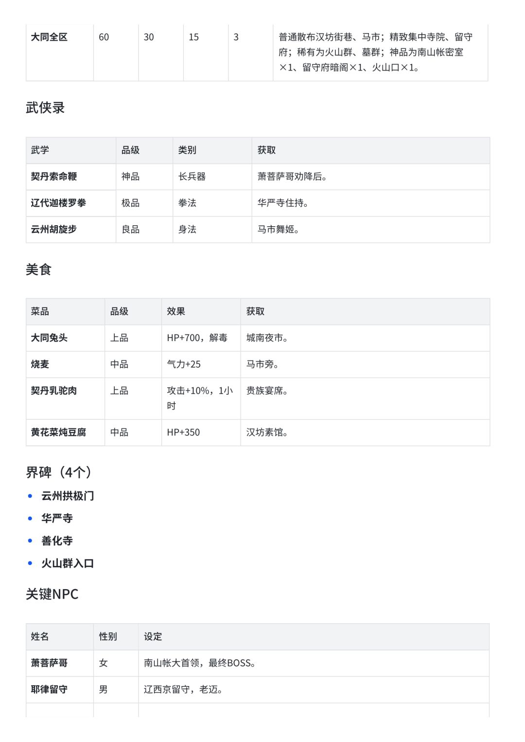 强烈建议燕云开山西地区(陕山西部分) 10