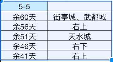 【龙骧书库】（七月版）演武大会5-5小记