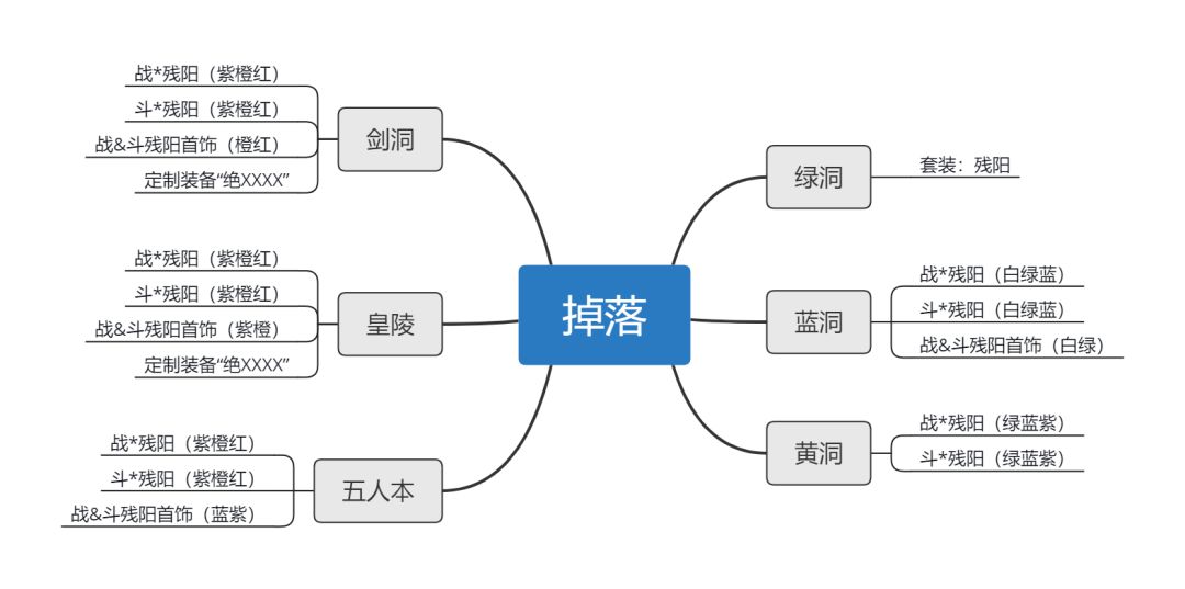 官方说,小学生都能看懂的异侠攻略 2