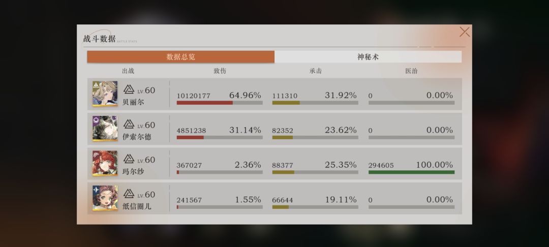 第一次打到鬃毛1000w分 2
