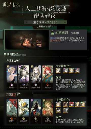 人工梦游·深眠域 第55期 (3/16) 配队建议
