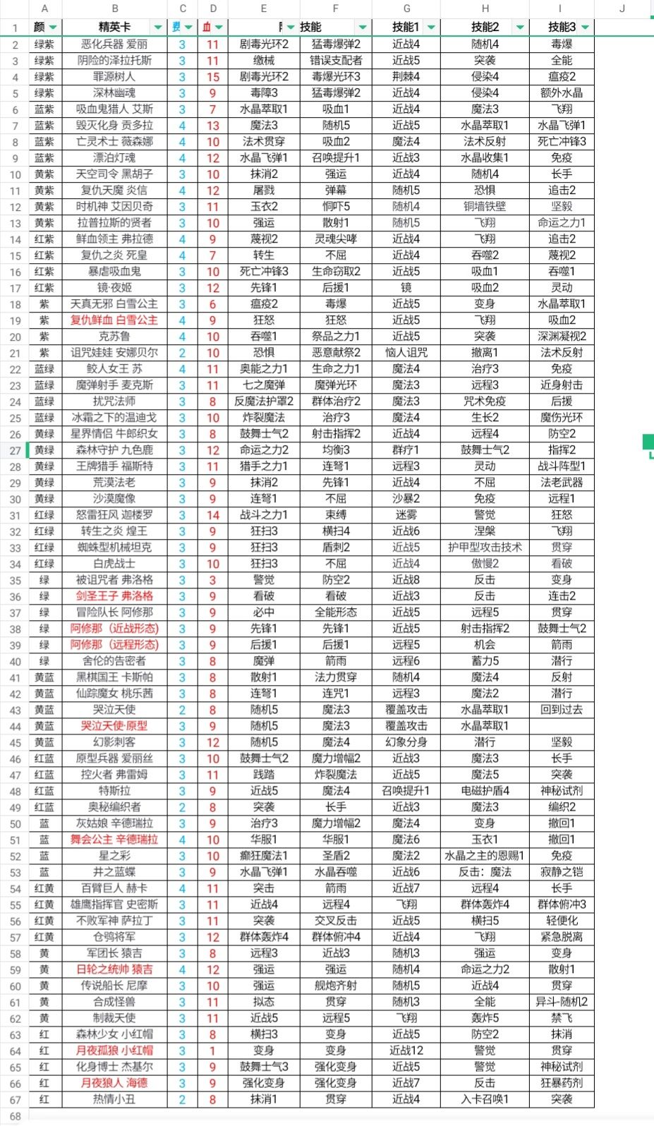 从入门到入土——从零开始的卡片怪兽 3