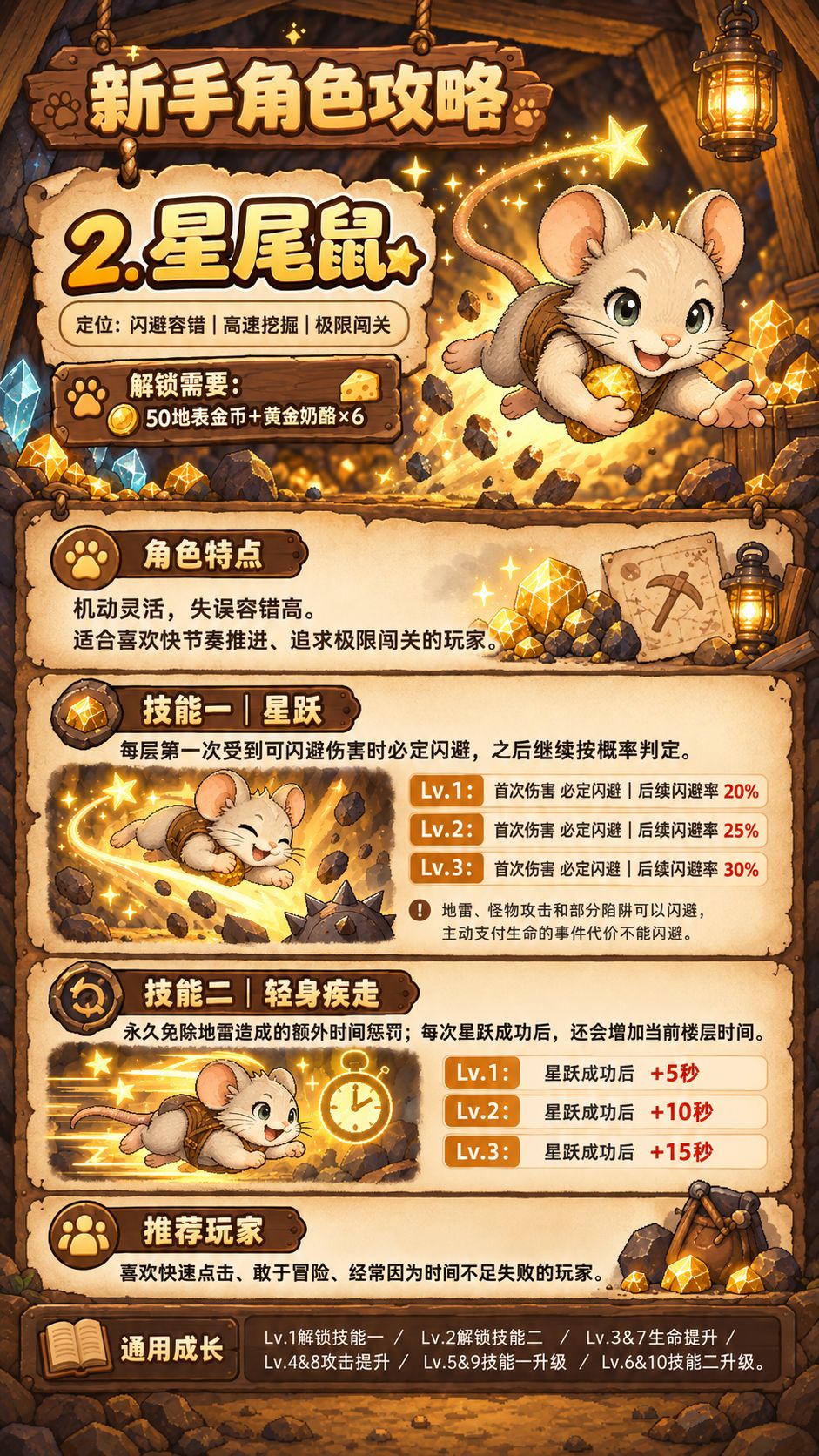 《金矿扫雷》Wiki 01|角色图鉴与培养指南 2