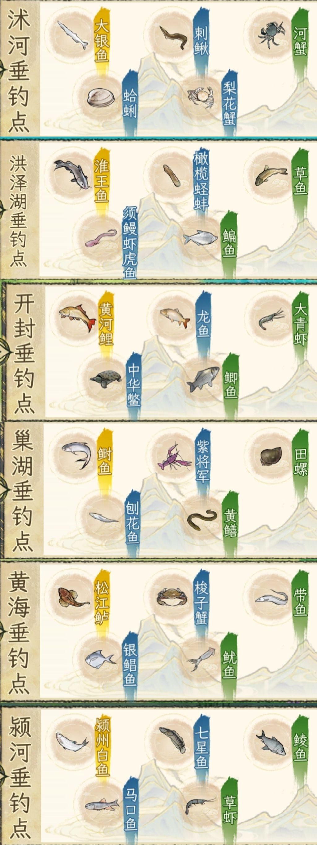 淮水钓鱼点汇总 1