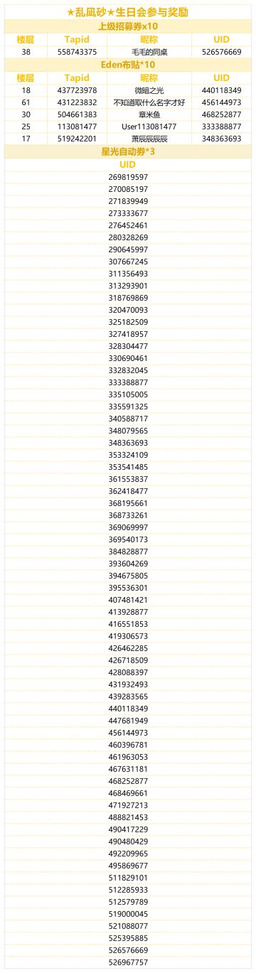 （已开奖）★乱凪砂★的生日到啦！快来分享乱凪砂的可爱表情包！