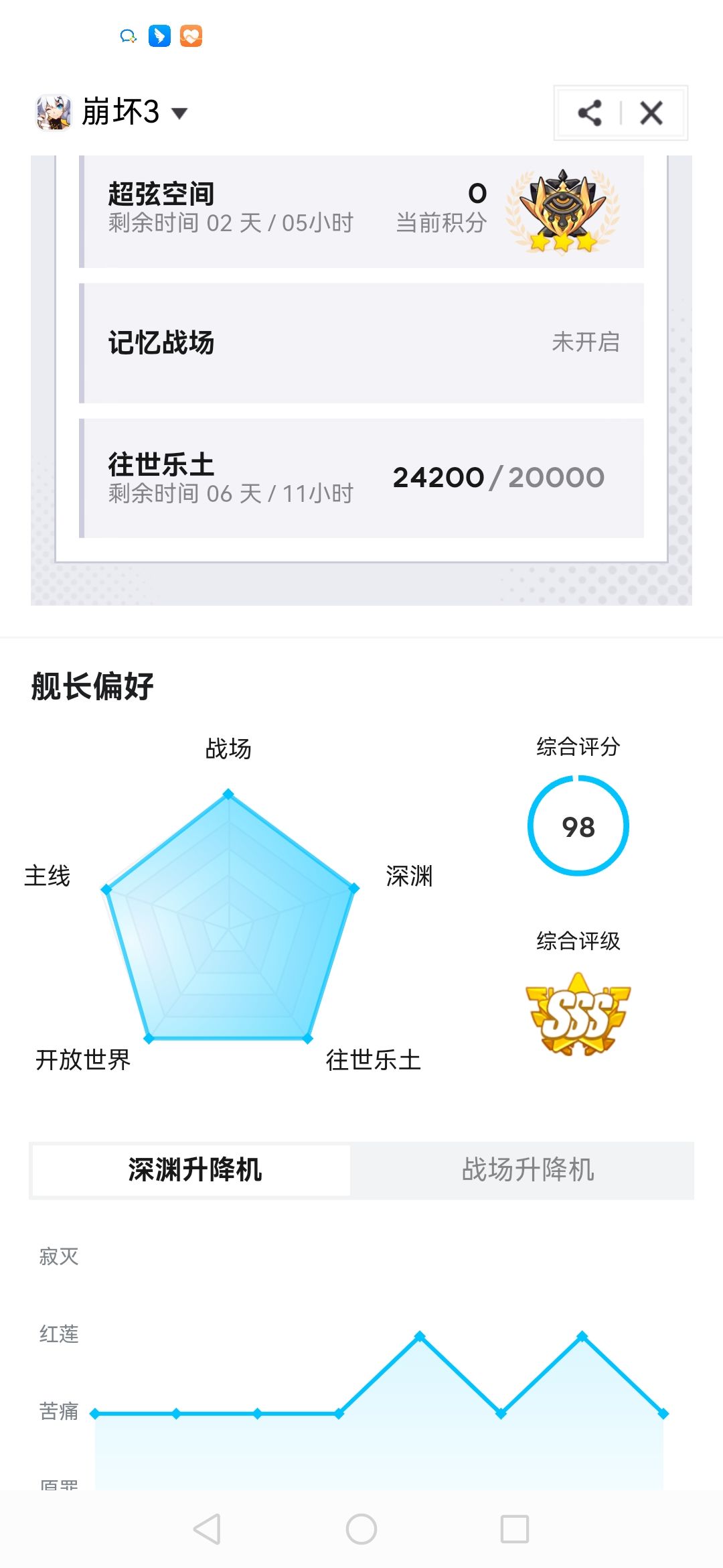 红莲太难上了 2