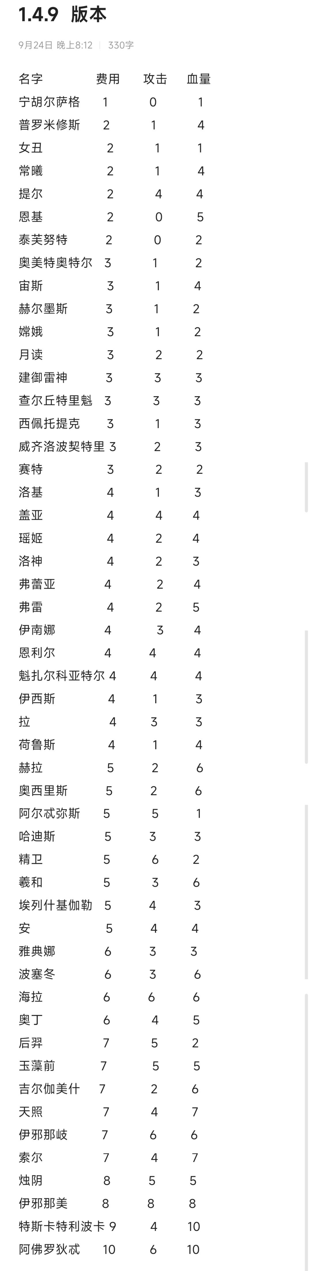 图6最新版开门~ 1