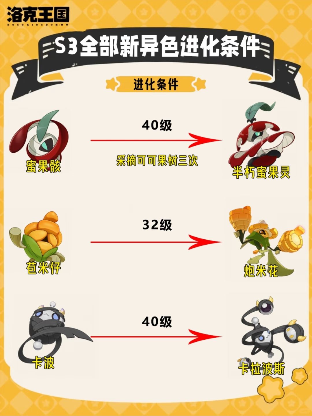 洛克王国S3全异色精灵进化条件完整整理 3