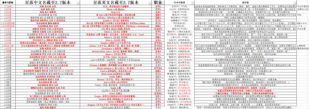 星落2.7版本实装角色中文英文命名翻译一览 2