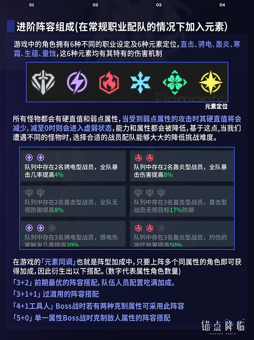 锚点降临不会配队?这里有最全的开荒阵容! 3
