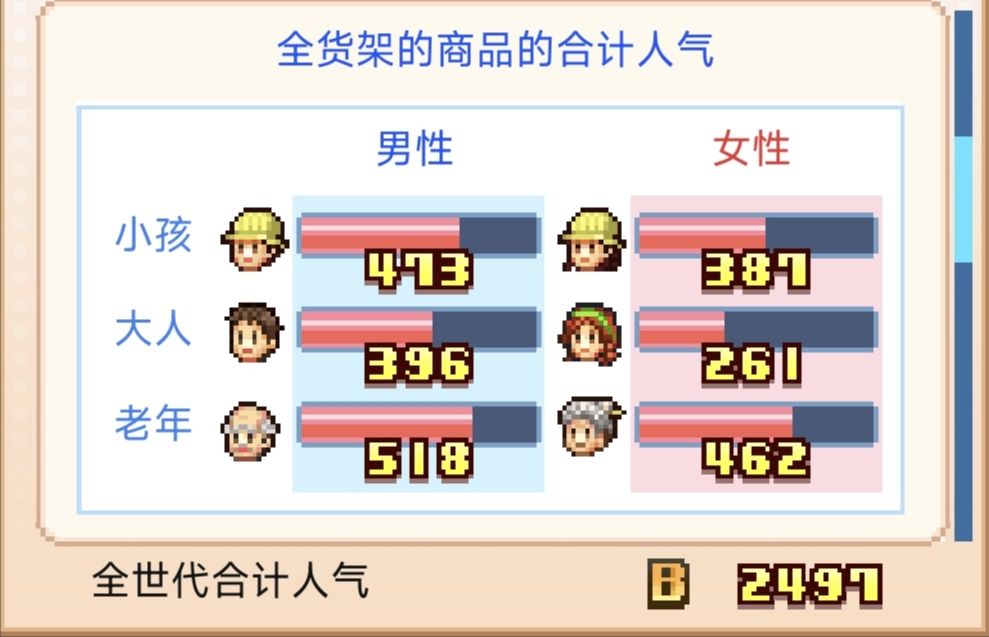 客流量(1) 5
