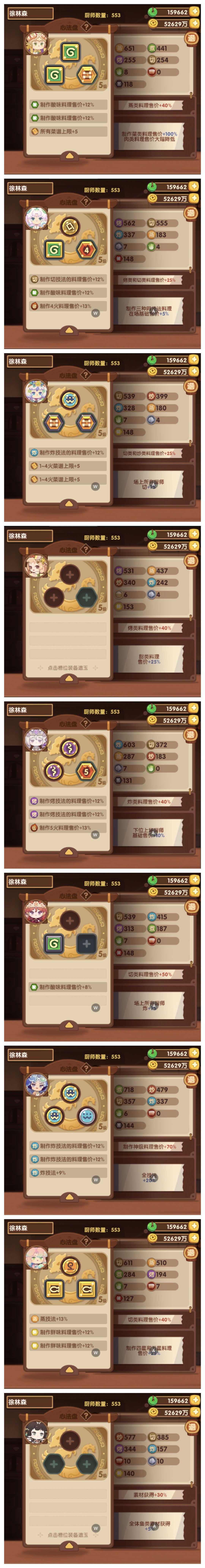 五星厨子心法盘全部毕业！ 2
