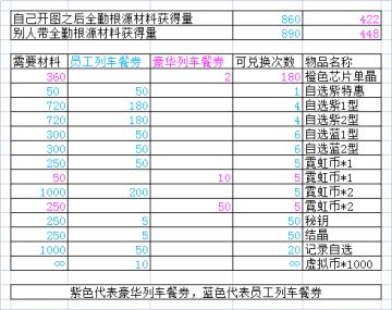 看看你到5月30号能有多少列车餐券（新诸神材料）