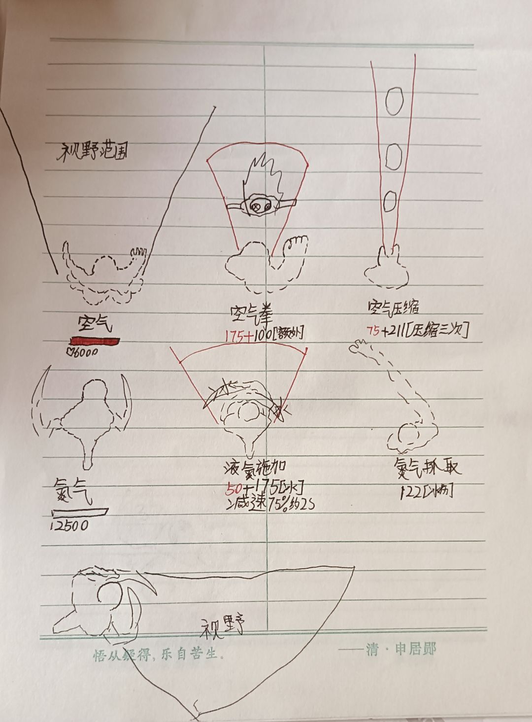 鹰眼新章节 空气加工厂 1
