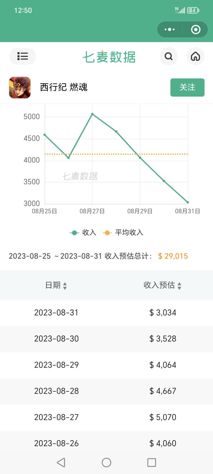 策划再扣点，直接可以关门了！截图