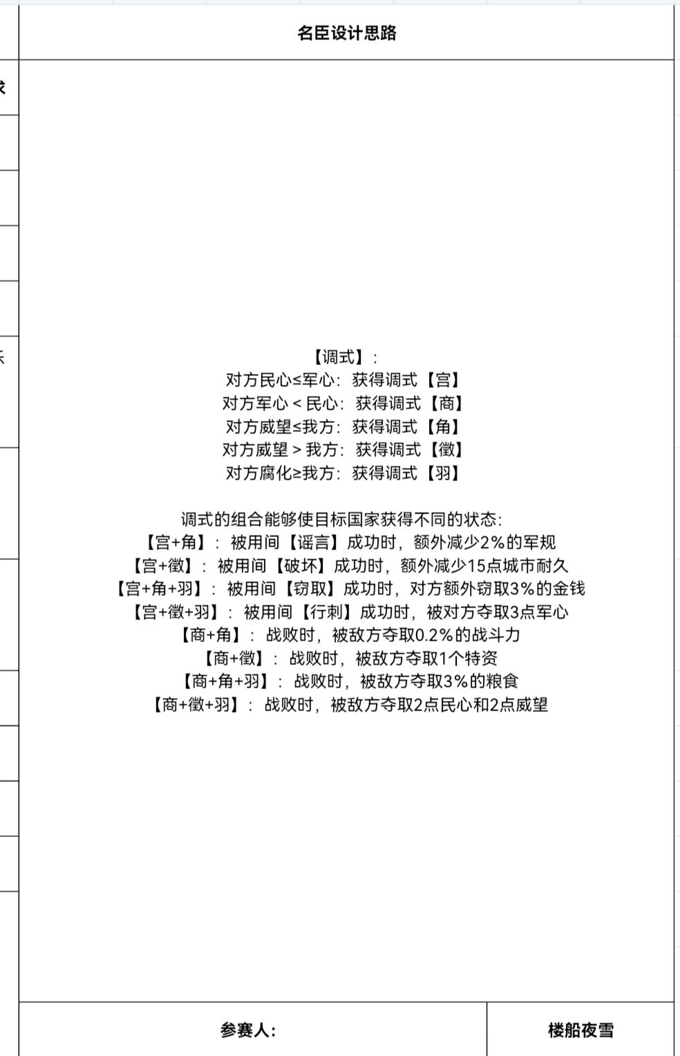 高渐离(乐感用间流) 2