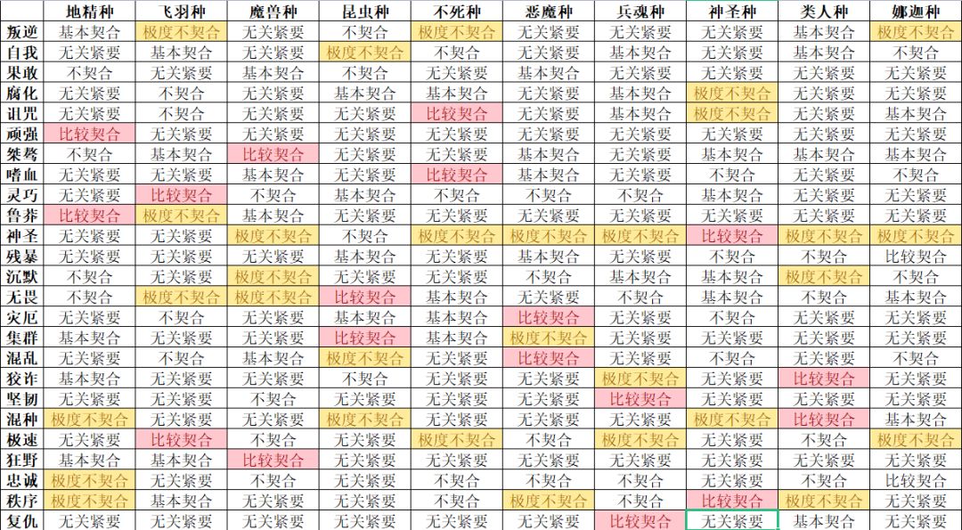 契合度图鉴，感谢群友发的攻略，如有错误请留言截图