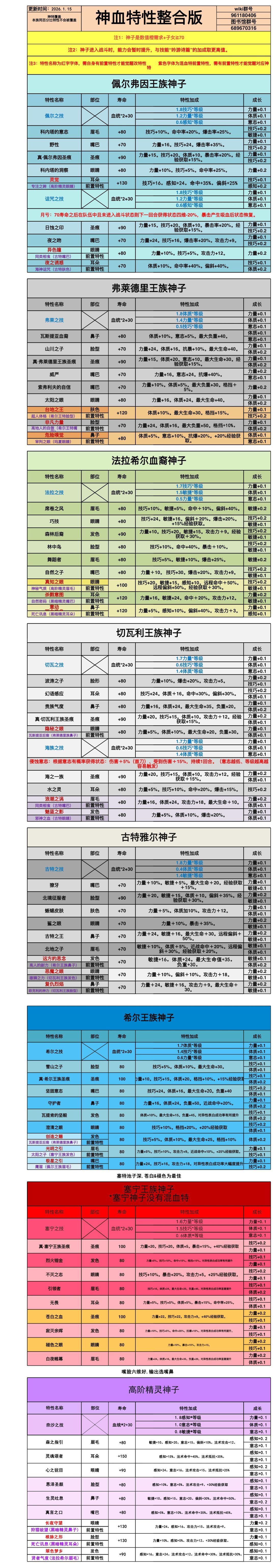 神特表，含精灵截图