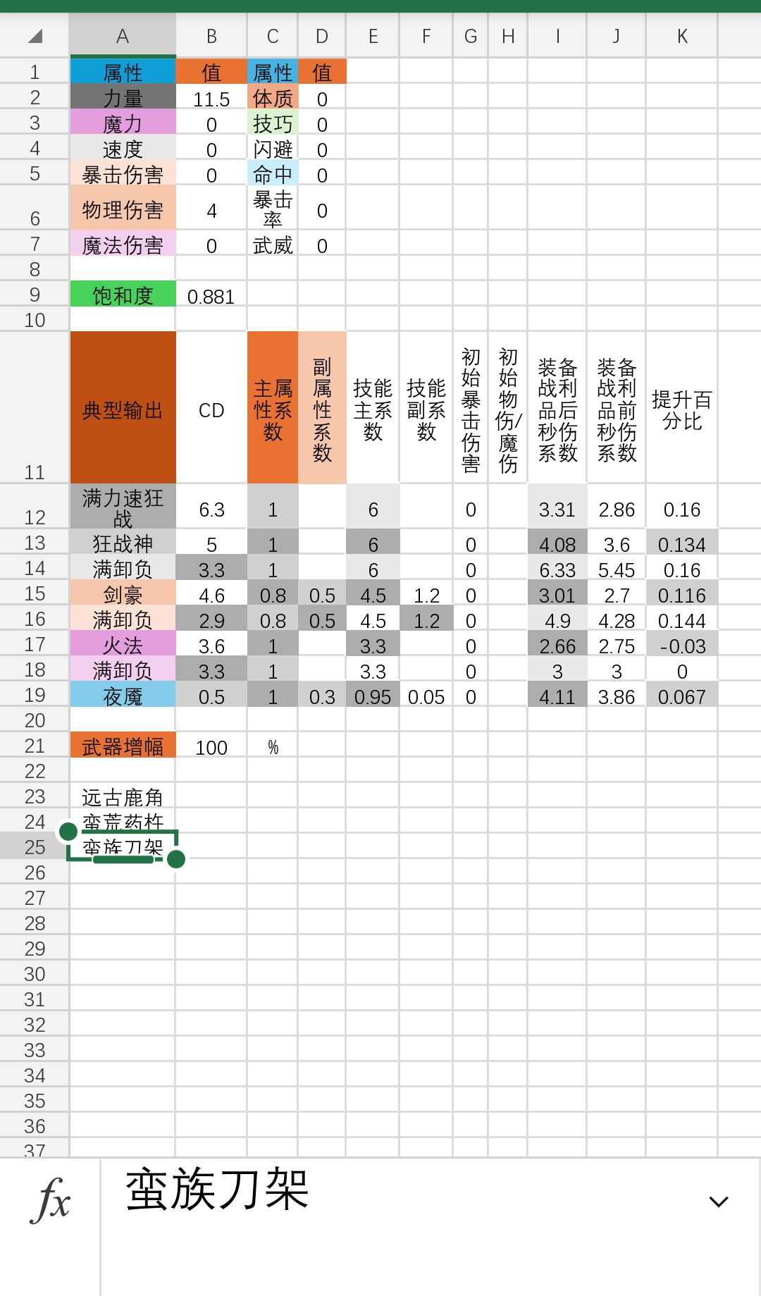 战利品分析【蛮荒药杵】【蛮族刀架】 2