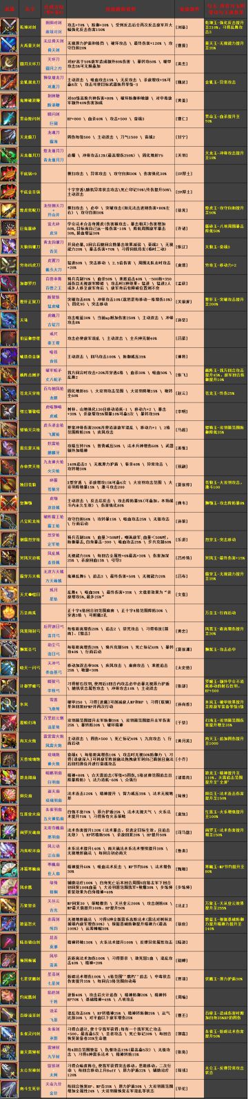 《三国戏英杰传》-彩装图鉴篇