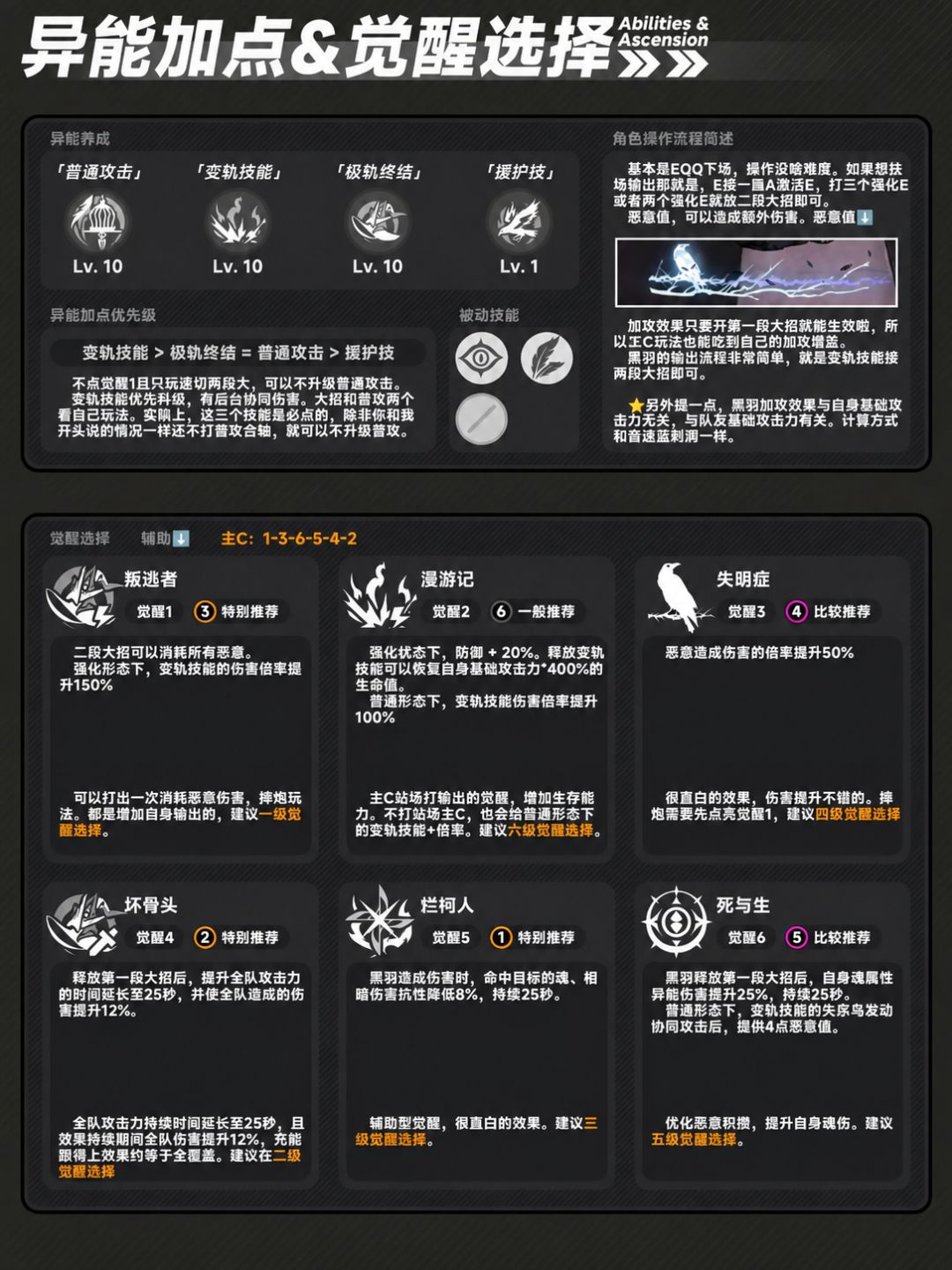 异环黑羽培养最完整详细攻略 4