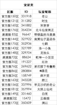 夏至已至，无双萌将夏季评论活动开奖公告 2