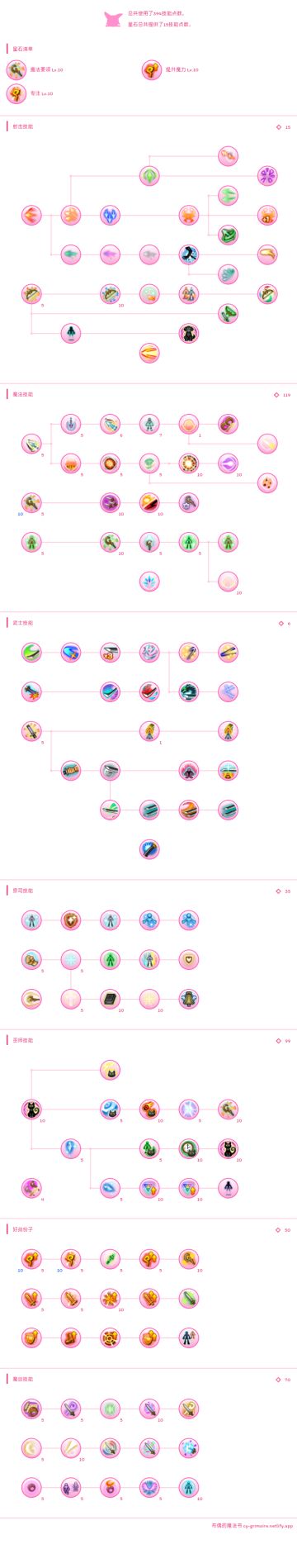 星爆异抗法师加点