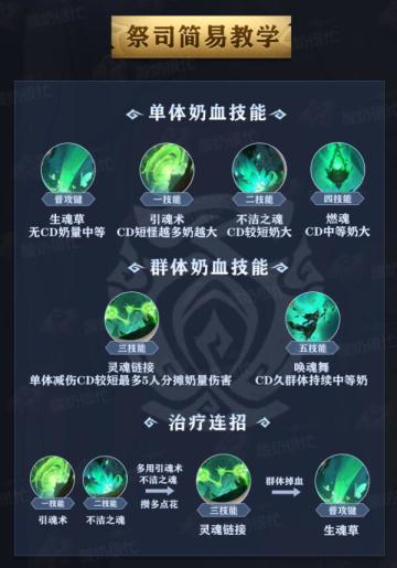 一张图玩懂三个奶妈职业！塔瑞斯世界奶妈职业简易教学！