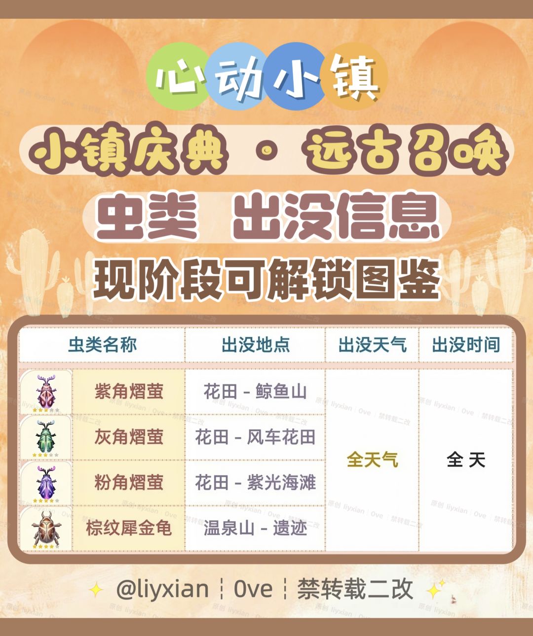 【心动小镇】远古召唤 4种虫类 出没信息 2