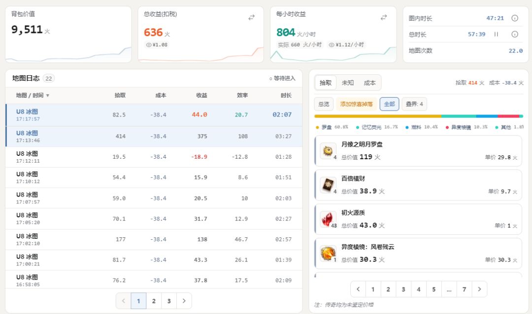 真的别在大亨里面挂机,会消耗掉落疲劳值 1