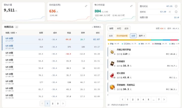 真的别在大亨里面挂机，会消耗掉落疲劳值截图