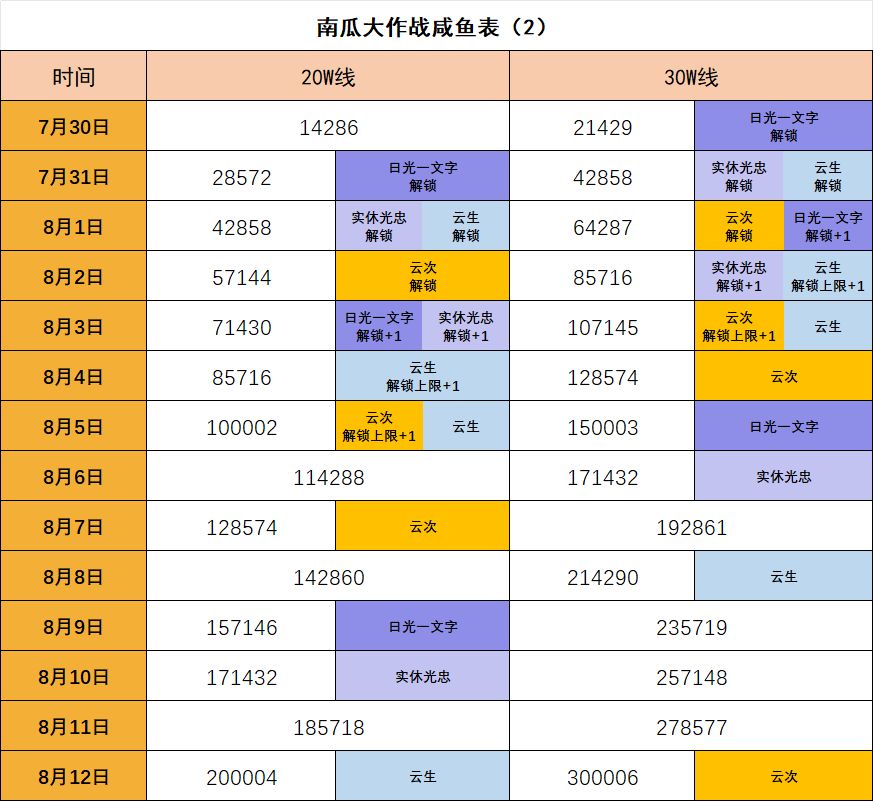 【已结束】2026.7.30南瓜大作战 2